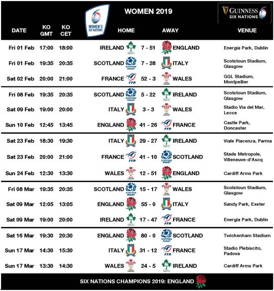 URC 6 Nations 19 Women